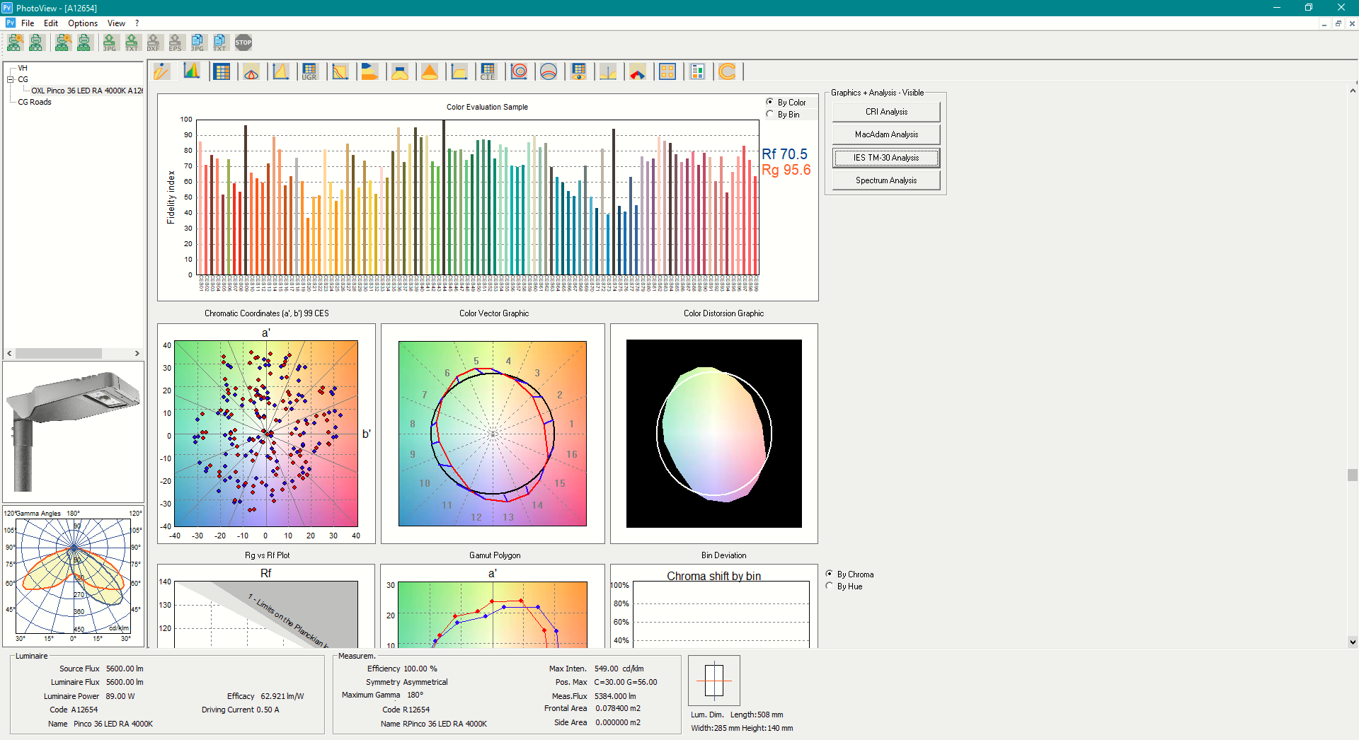 IES TM-30 Assessment