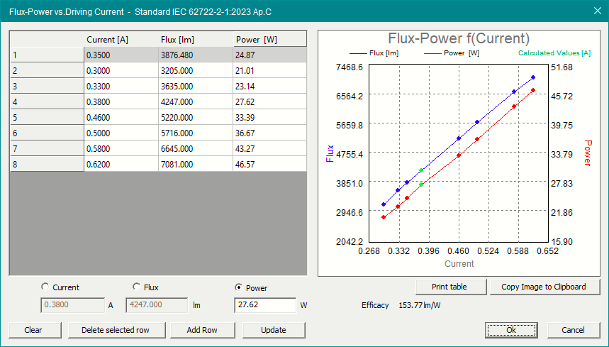 Litecalc - Automatic optimization of public lighting projects